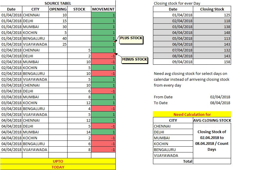 avg closing stock.jpg